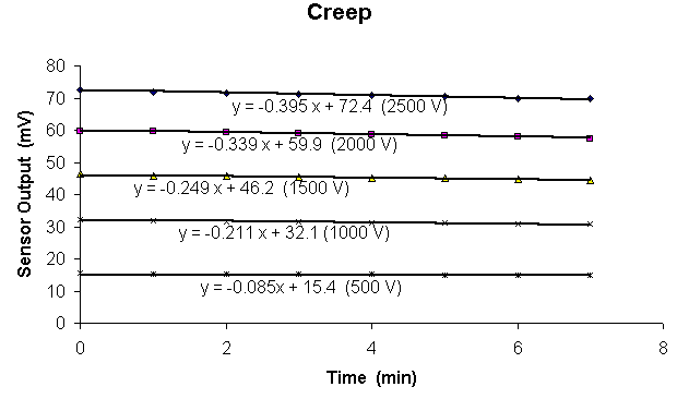 pb-creep.gif