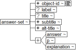 Tree-view of <answer-set> content. Text version on <answer-set> page in “Models and Context/Description”.