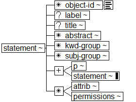 Tree-view of <statement> content. Text version on <statement> page in “Models and Context/Description”.