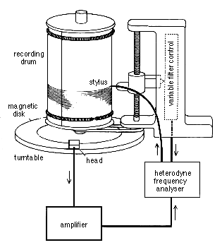 sonagraph.gif