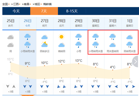 江西29日起雨雪降温