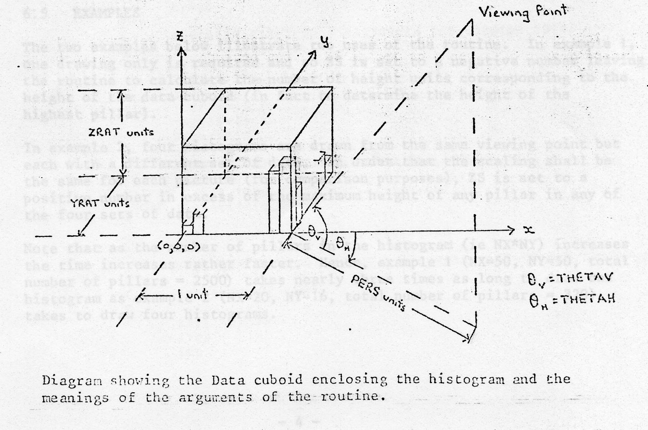 Diagram showing  the  Data cuboid  enclosing  the histogram and  the meanings of the  arguments of   the  routine