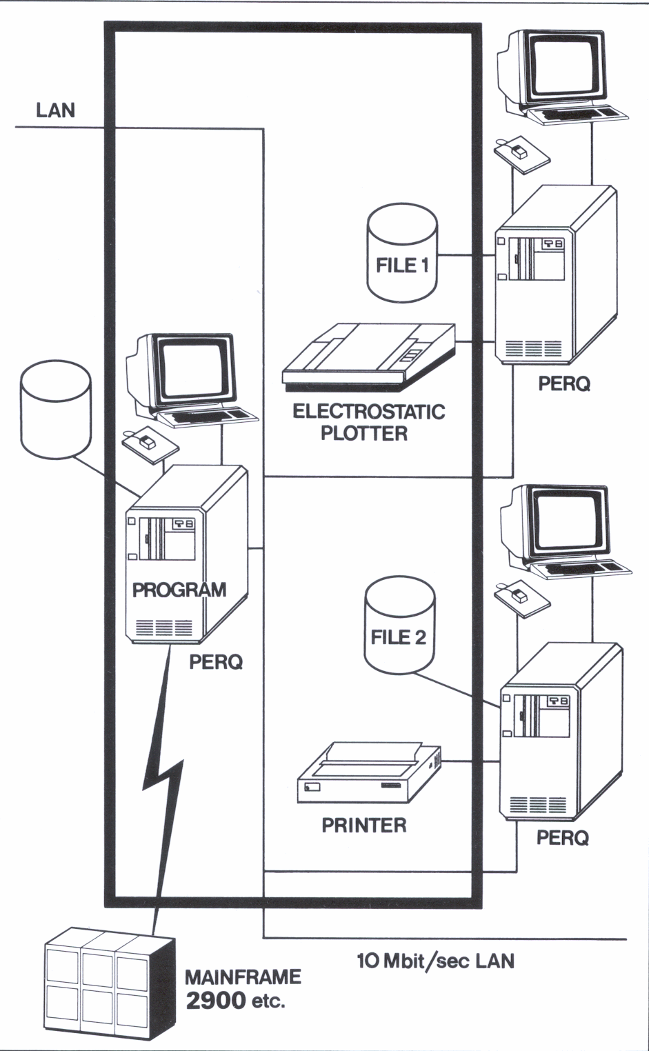 Figure 2: PNC Distributed Application