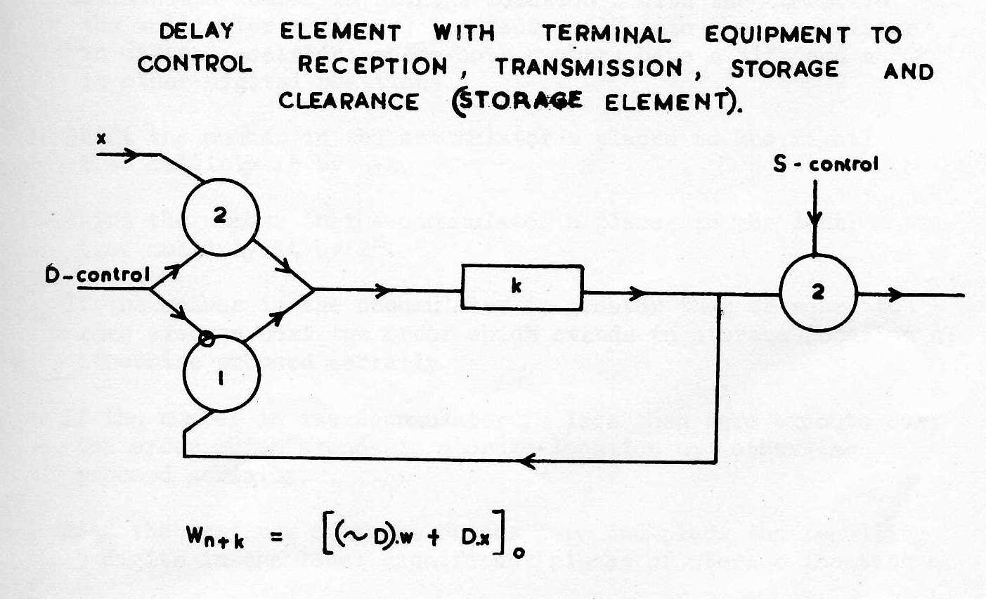 Fig 2: Storage Unit