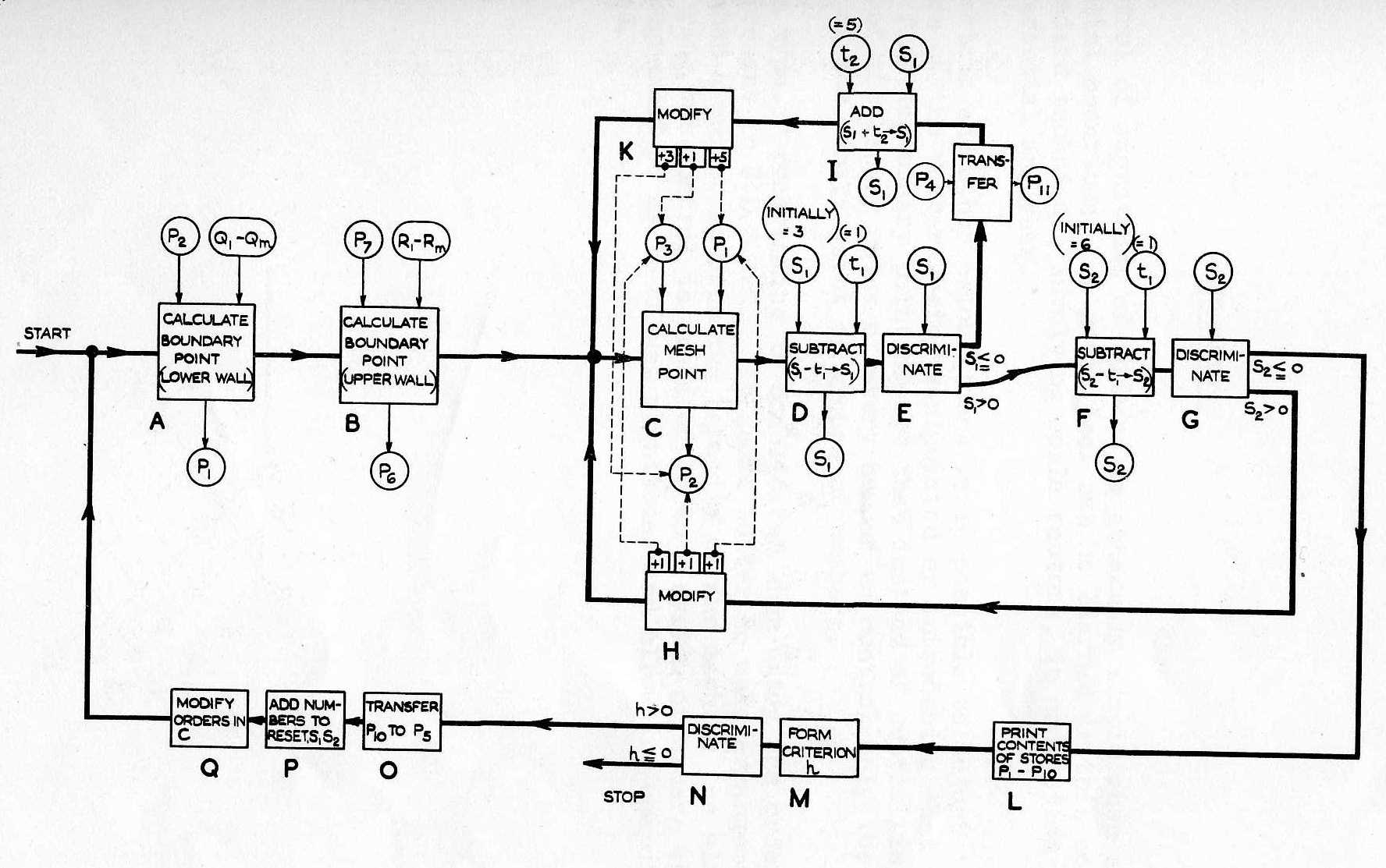 Fig 5