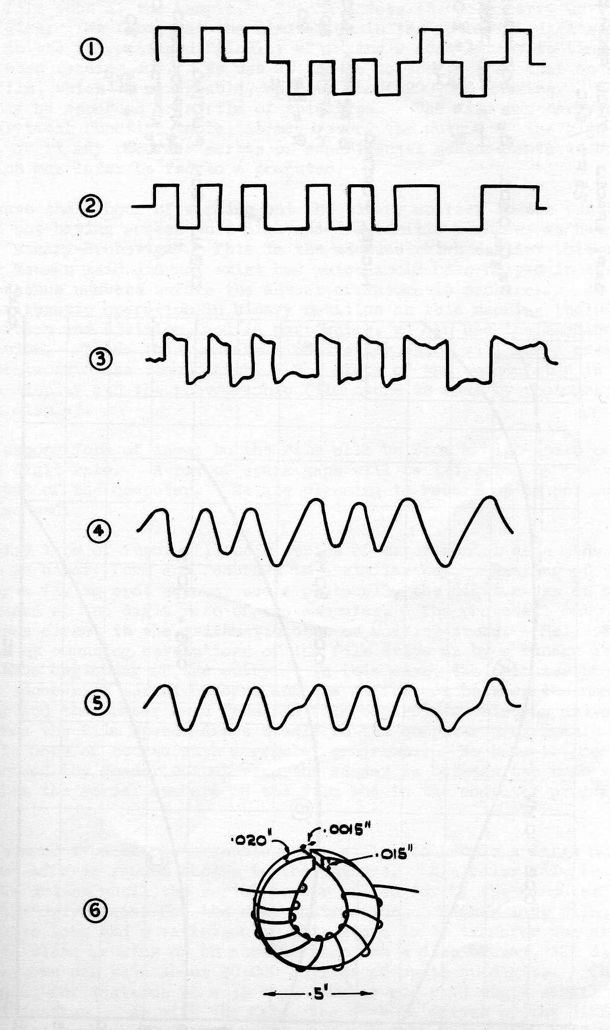 Fig 1-6