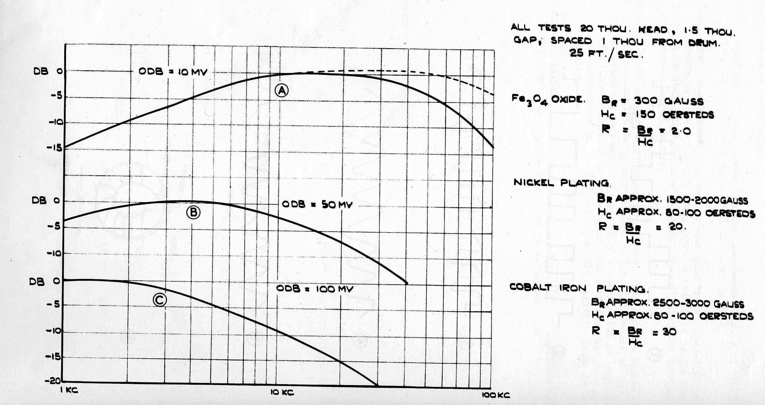 Fig 7