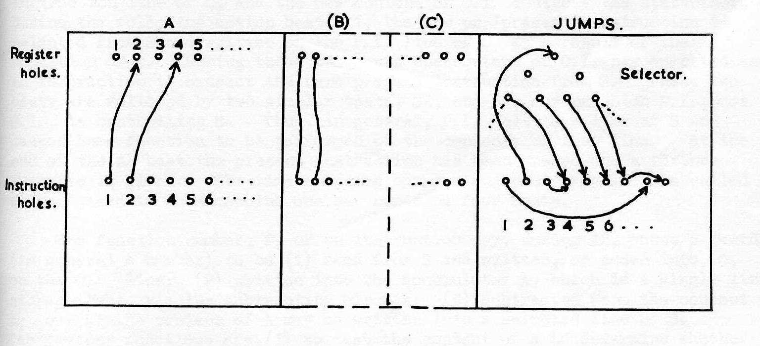 Fig 2