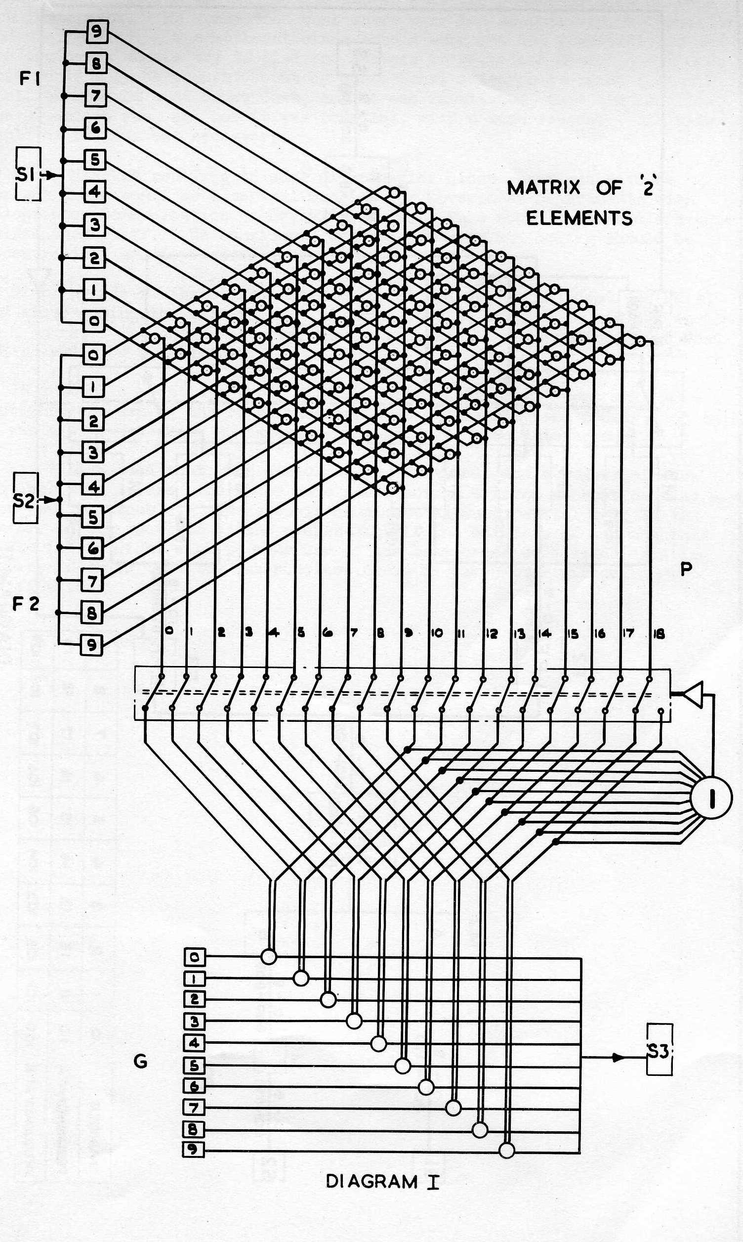 Diagram I