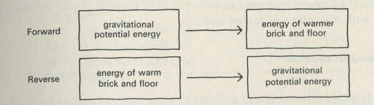 Figure 6: Energy boxes showing energy transfers