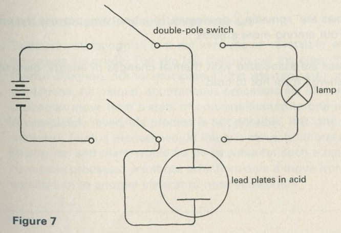 Figure 7
