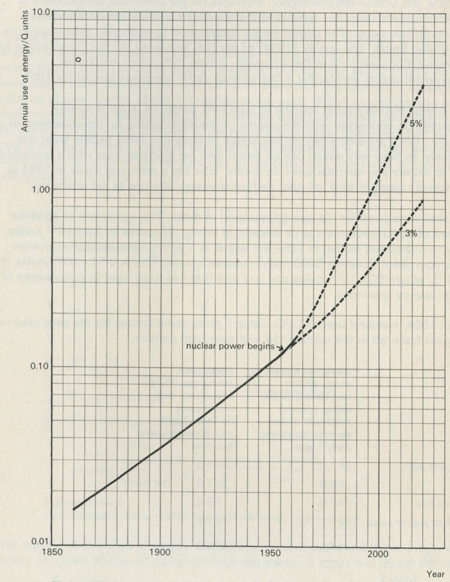 Figures 10