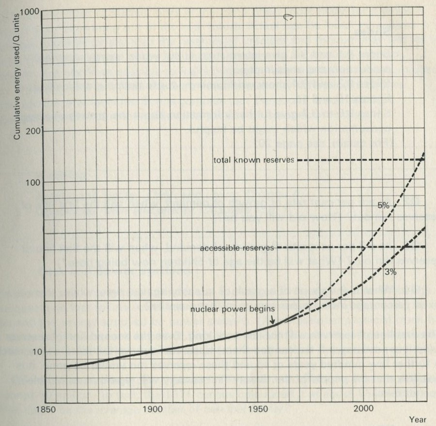 Figures 11