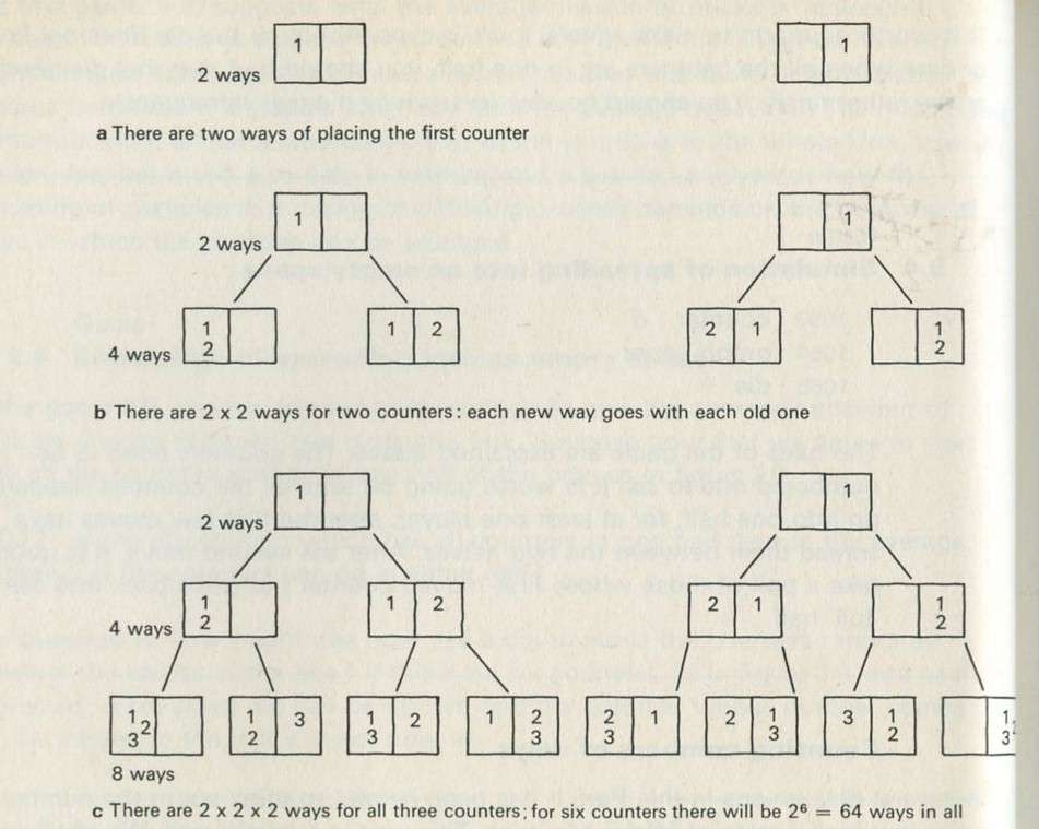 Figure 20: Counting numbers of ways for particles in two halves of a box.