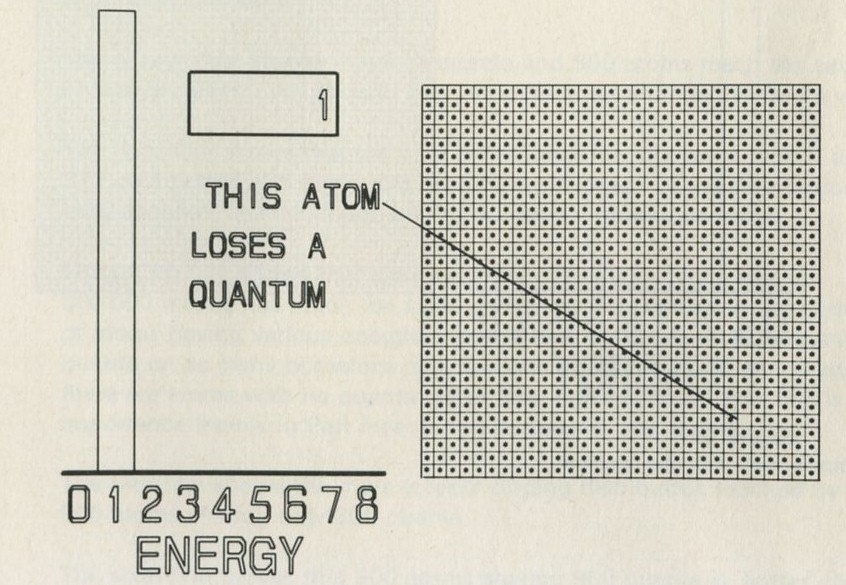 Figure 36: The atom chosen in Figure 35 loses a quanta.