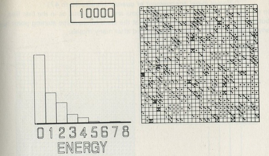 Figure 41: The effect on figure 40 of 5000 more moves. The distribution has not changed essentially, though individual atoms have different number of quanta.