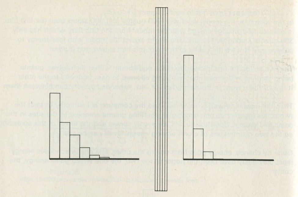 Figure 62: The two distributions for the two groups of atoms shown in figure 61. The lefthand distribution slopes less steeply than the righthand one. 