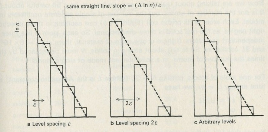 Figure 68: Logarithmic plots of the distributions shown in figure 67. 