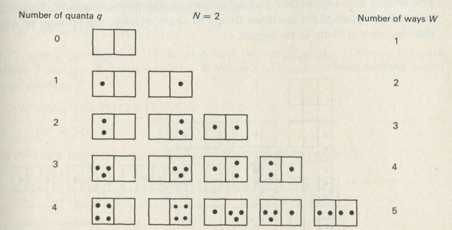 Figure 69: A two-oscillator Einstein solid