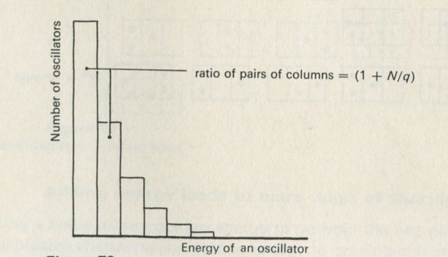 Figure 72