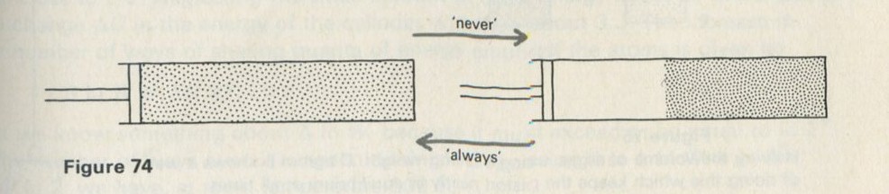 Figure 74