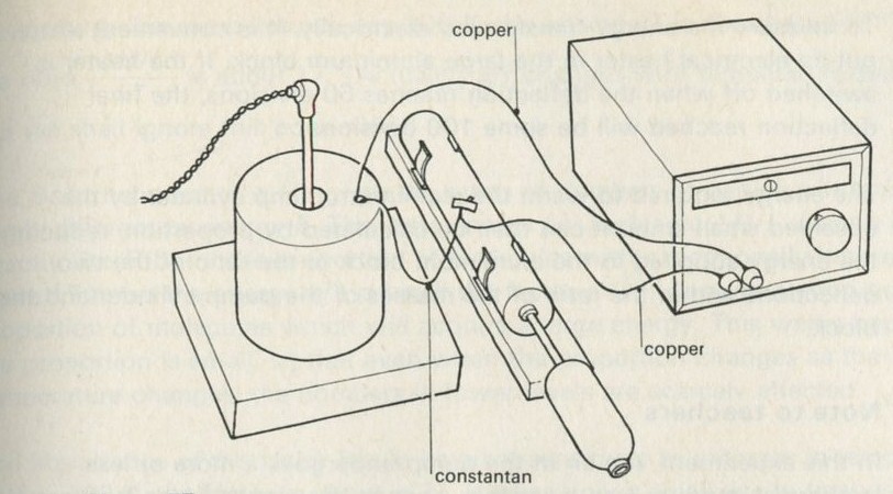 Figure 77: Boltzmann's constant and the volume change of a gas. 