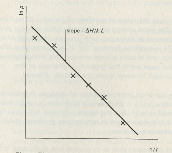 Figure 78