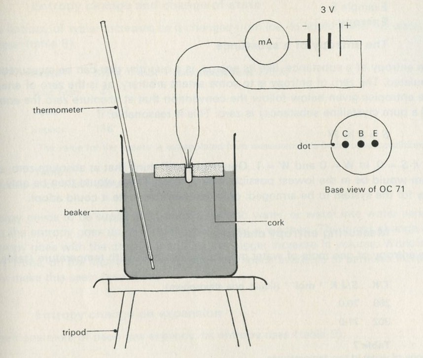 Figure 83: Measurement of leakage current in a transistor.