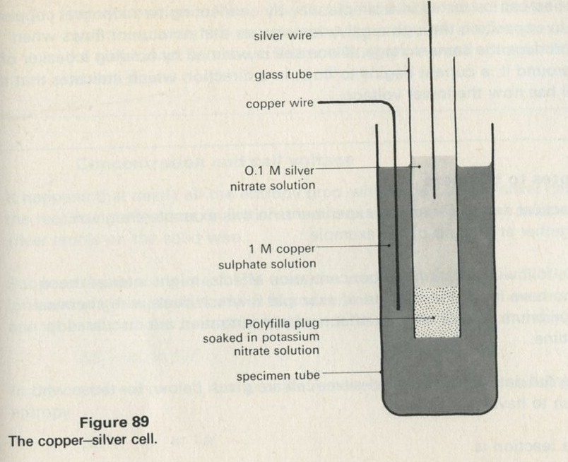 Figure 89: The copper-silver cell.