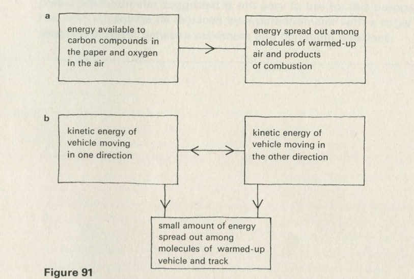 Figure 91