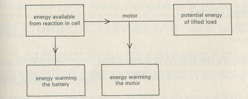 Figure 92