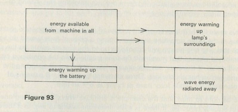Figure 93