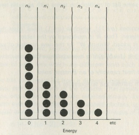 Figure 95