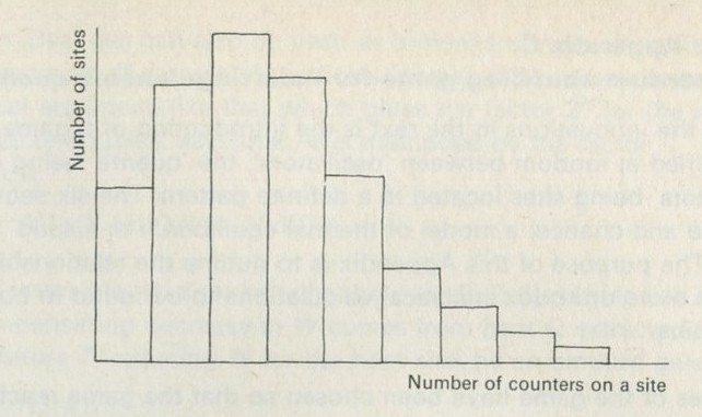 Figure 96: Binomial distribution