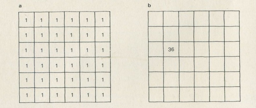 Figure 100