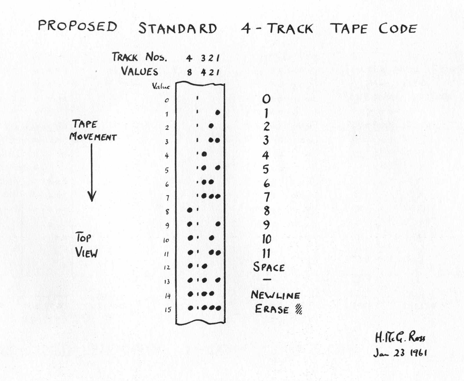 Standard 4-track