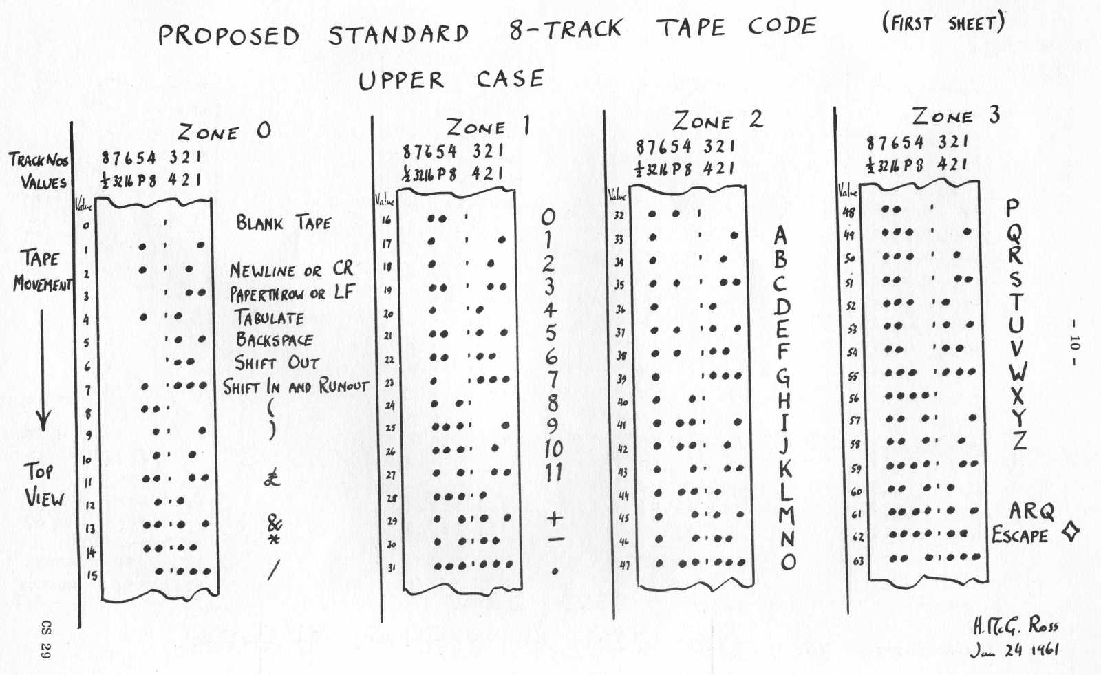 Standard 8-track (1)