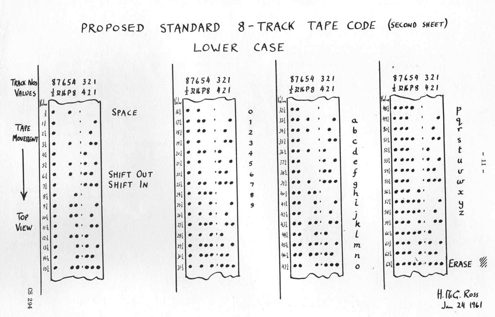 Standard 8-track (2)