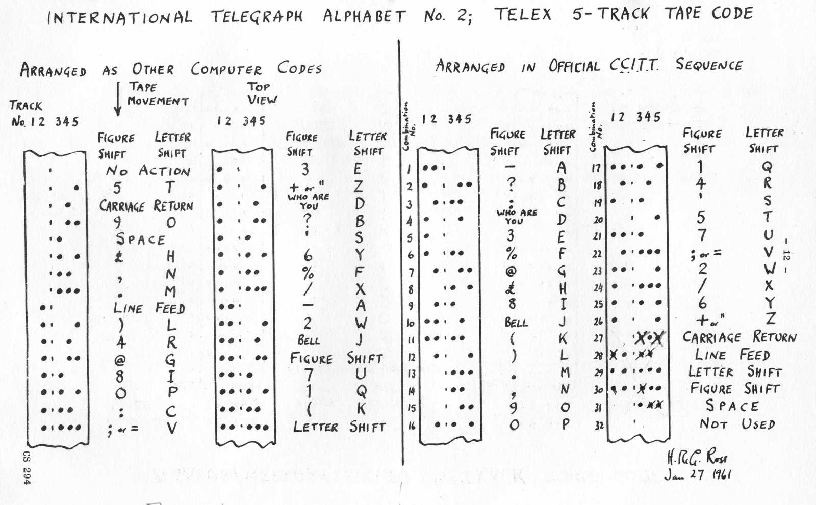 International Telegraph and Telex 5-track