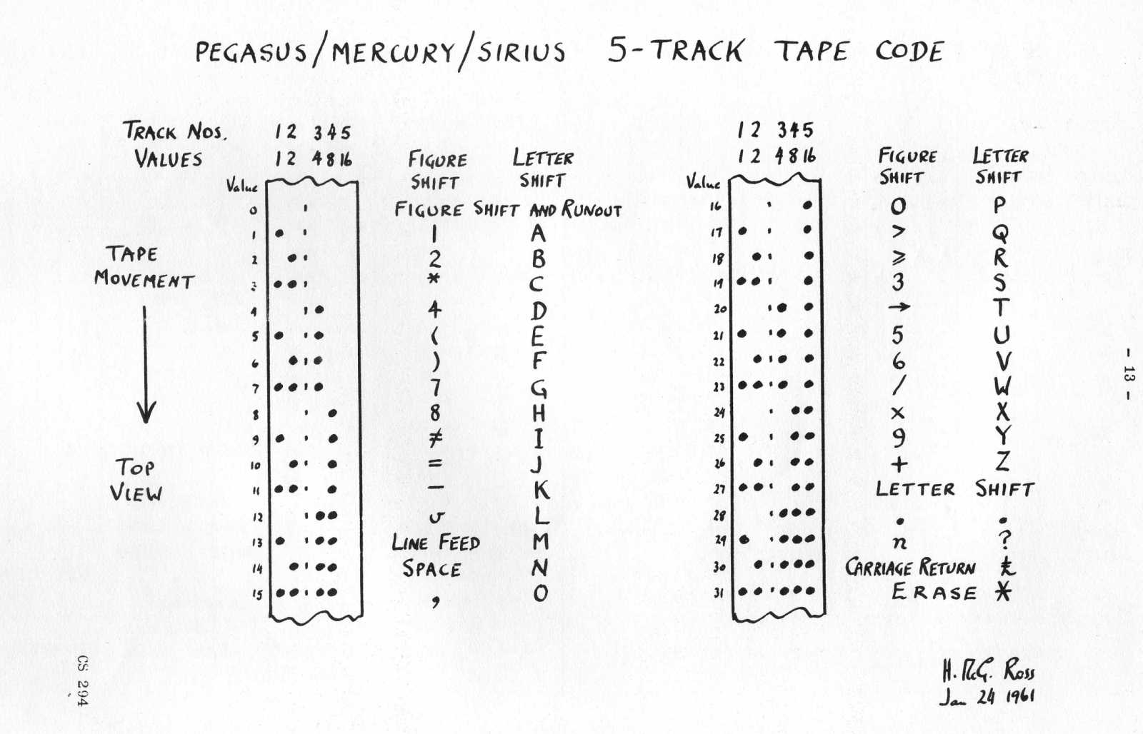 Pegasus/Mercury/Sirius 5-track