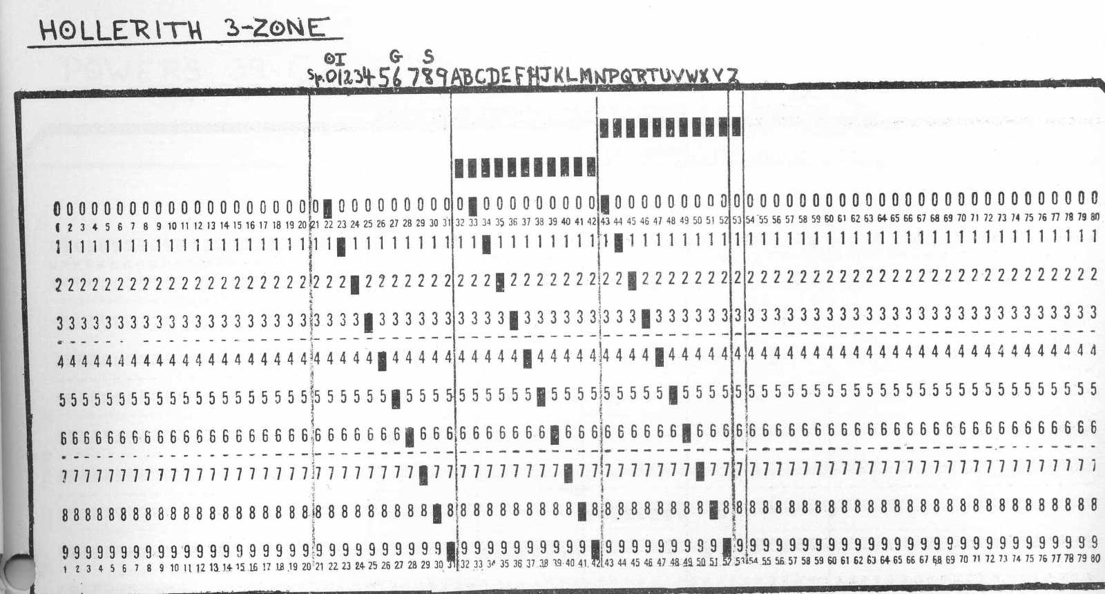 HOLLERITH 3-Zone Card Format