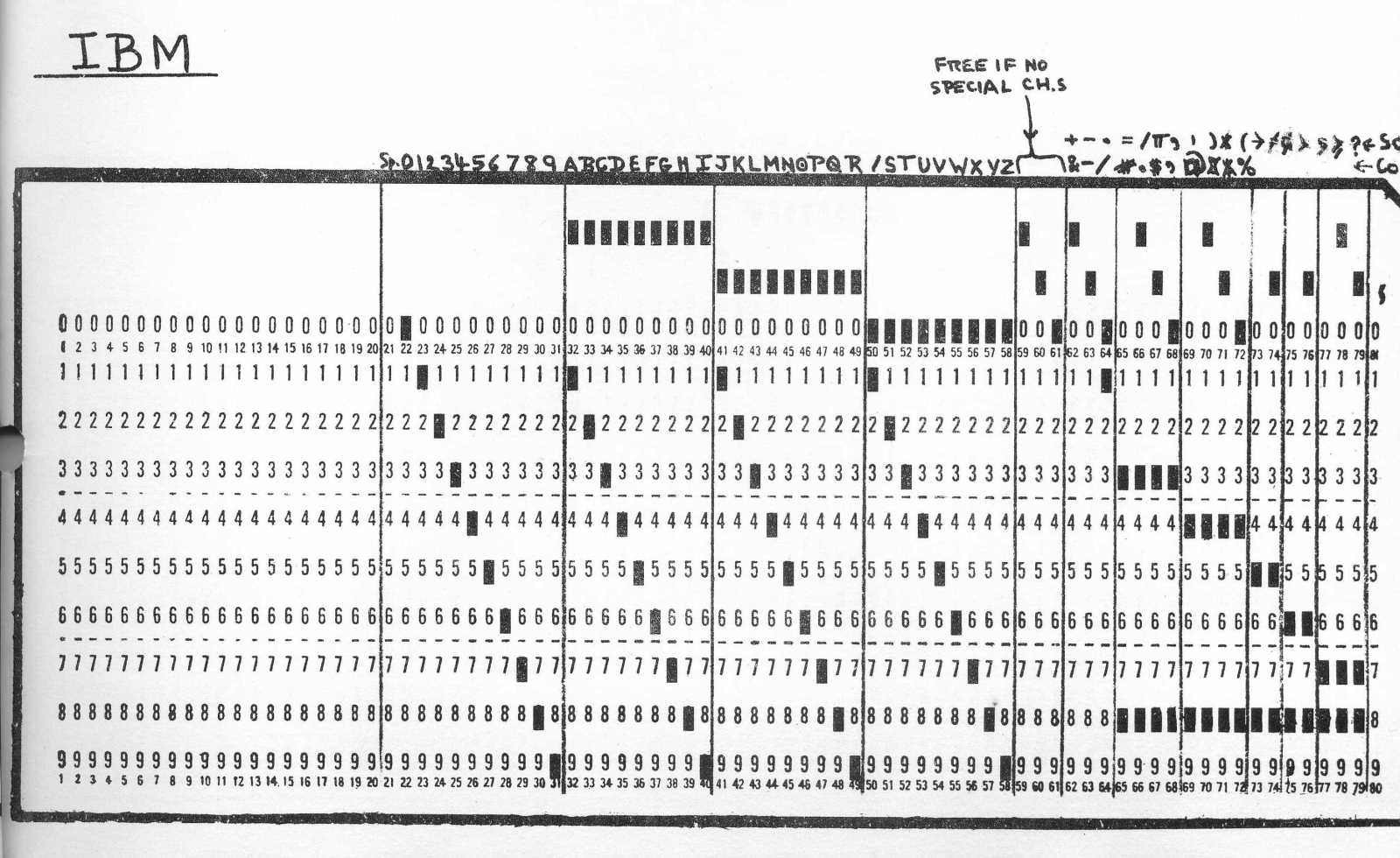 IBM Card Format