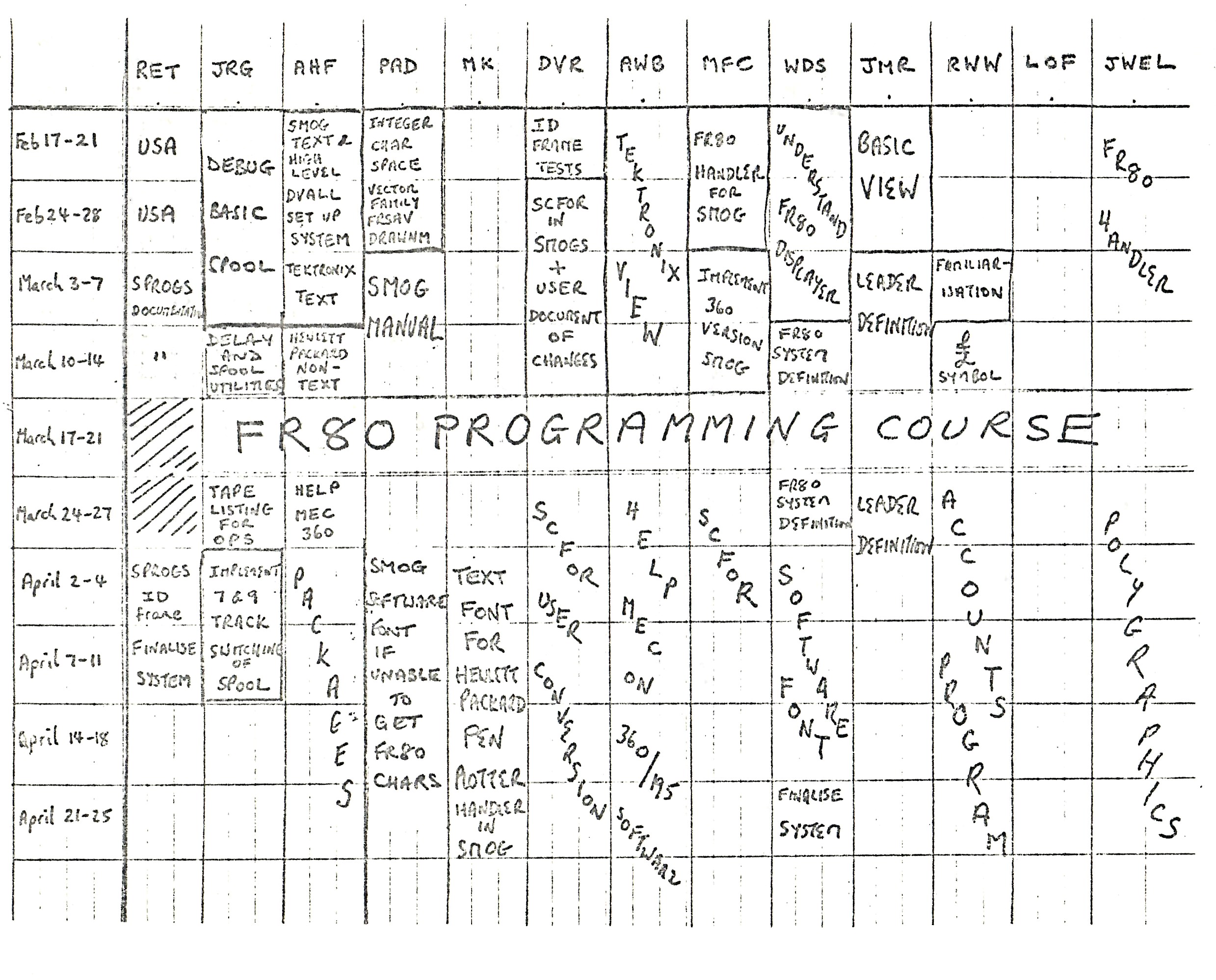 Work Outline