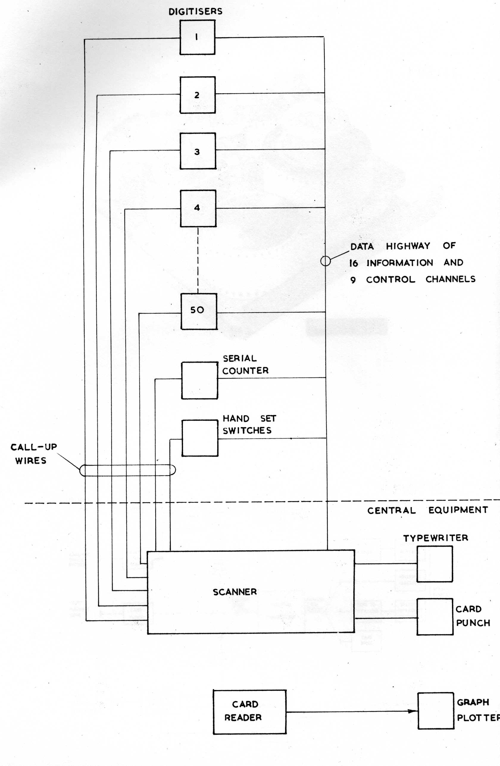 Fig 10