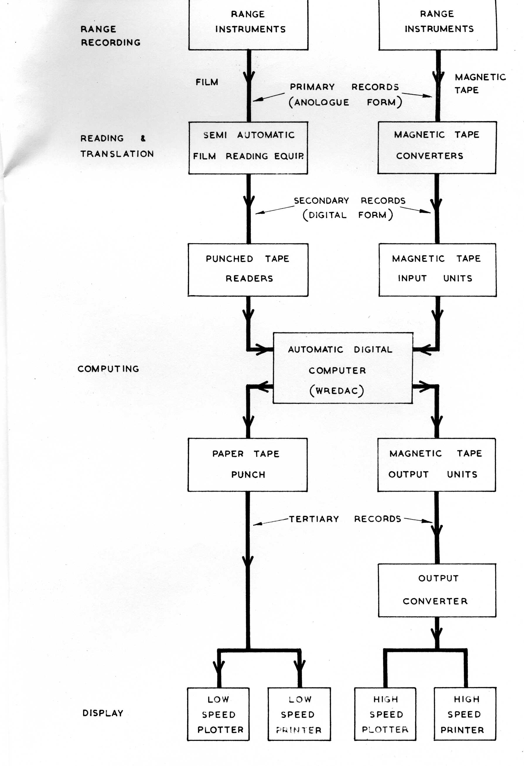 Fig 13