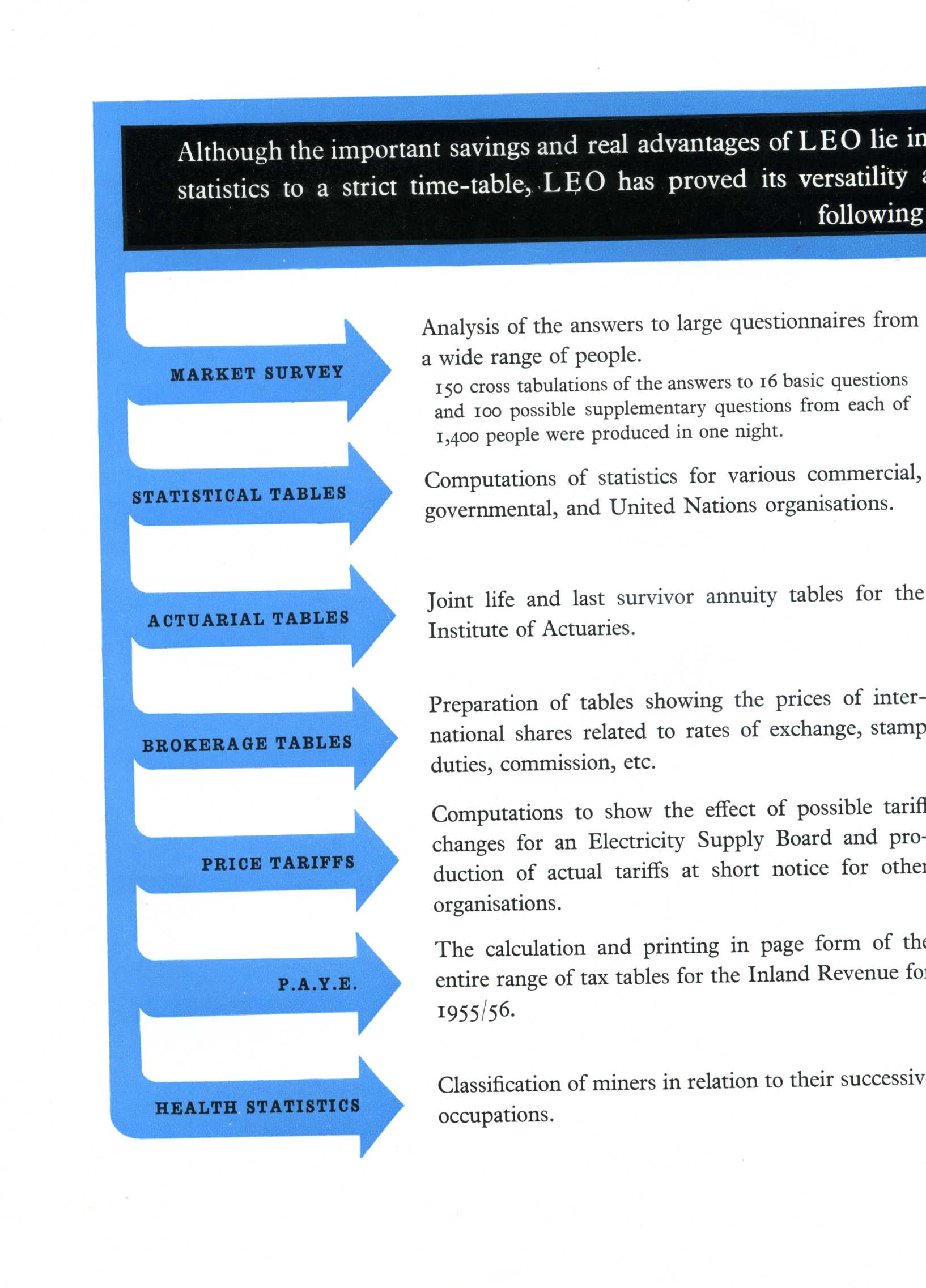 Leo Brochure (8)
