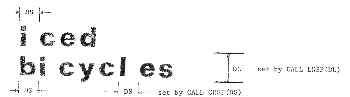 Mono-spaced text