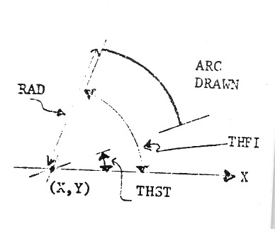 Arc drawing