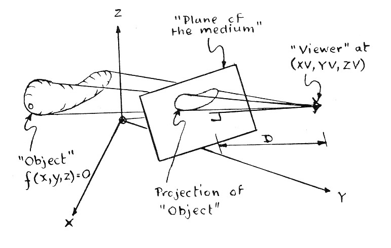3-D Projection