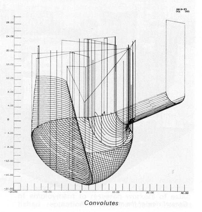 Convolutes: an example of SC4020 output